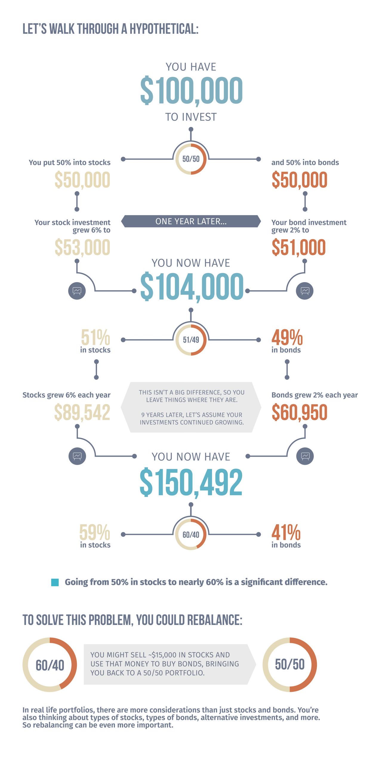 Rebalancing, the Harris Financial Group way | Harris Financial Group